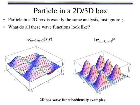 particle in a box approximation metals|particle in a box function.